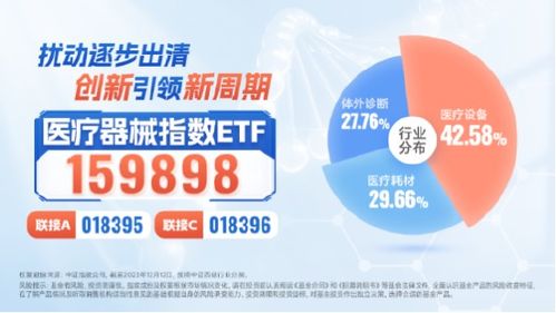 醫(yī)療器械指數(shù)etf 159898 再漲3.08 標(biāo)的指數(shù)兩日勁彈10.65 機(jī)構(gòu) 醫(yī)藥業(yè)績底或至,行業(yè)望迎歷史性新起點(diǎn)
