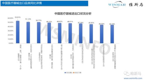 2021年一季度醫療器械中國進出口報告